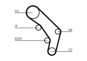 Triger Kayış Seti  CONTINENTAL CT755K1  074109243B