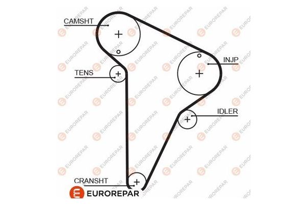 Triger Kayışı  Peugeot 605 (08.1989->)  EUROREPAR 1633128580