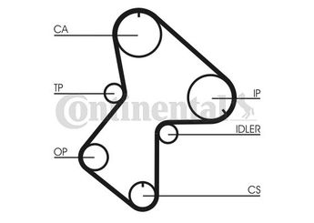 Triger Kayış Seti  GMB GKRN006  KTB109 7700696055 77 00 696 055 7700696986 77 00 696 986 7700696987 77 00 696 987 7700708337 77 00 708 337 7700711047 77 00 711 047 7701468163 77 01 468 163 3287513 3287776 32877763 3287778 32877789