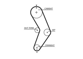 Triger Kayışı  GATES 5662XS  8200939081