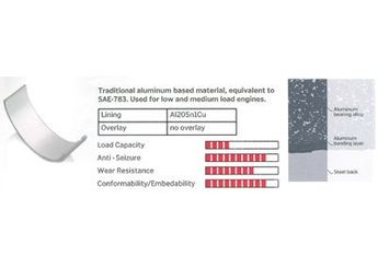 Kol Yatak (0.10)  ŞAHİN KL4336017  55192670 46515821 46776774 55209528 7648060
