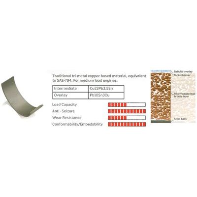 Ana Yatak (0.25)  ŞAHİN AN 5255 025