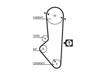 Triger Kayışı  GATES 5253XS  GTB1253 GTB1253XS WAM2804 PMTB148