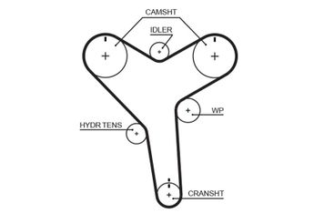 Triger Kayışı  GATES T271  13568 69095 PMTB456 1356869095 13568-69095