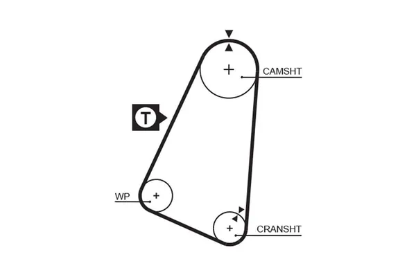 Triger Kayışı  Opel Corsa A (04.1985->)  GATES 5030