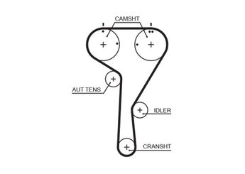 Triger Kayışı  GATES 5680XS  4E109119F 04E109119F 4E109119C 04E109119C 04E 109 119 F 4E109119G 04E 109 119 G 2554777 VWN3CA6268AA VWN3CA-6268-AA 4E109119 04E 109 119 04E 109 119 C 4E109119L 04E 109 119 L
