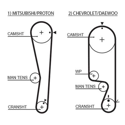 Triger Kayışı  Daewoo Matiz (1997->)  GATES 1535RM