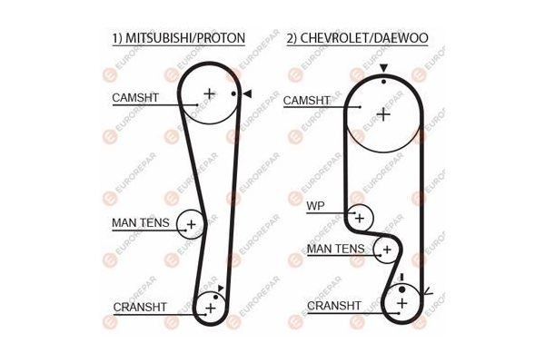 Triger Kayışı  Daewoo Kalos (2002->)  EUROREPAR 1633133080