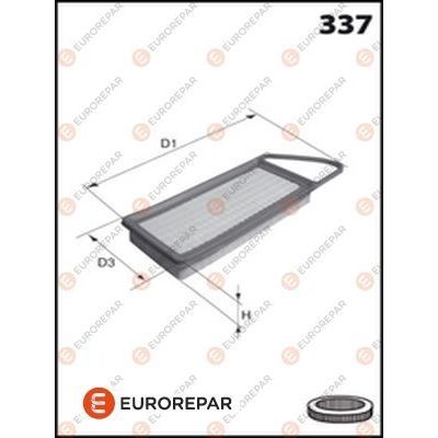 Hava Filtresi  Honda Jazz (GD1/5)(01.2002->)  EUROREPAR E147232