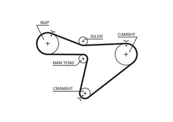 Triger Kayışı  GATES 5315XS  1356887306 13568-87306 1356887306000 13568-87306-000 1356887306B 13568-87306B 1356887380 13568-87380 PMTB393