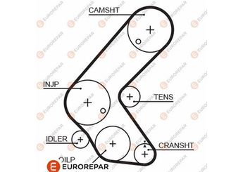 Triger Kayışı  EUROREPAR 1633131380  55597241 98014186 8980141860 5636086 5636105 636096 636227 8972127270 93192782 97212727 97212728