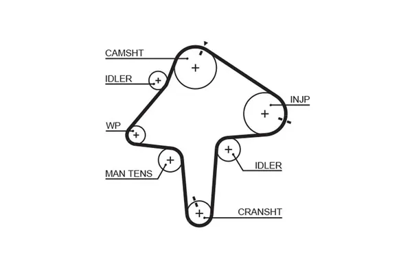 Triger Kayışı  Mazda 323 C/F/P/S Sedan (BA)(01.1997->)  GATES 5482XS