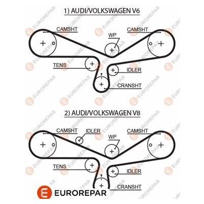 Triger Kayışı  Skoda Superb (3U4)(04.2002->)  EUROREPAR 1633141580