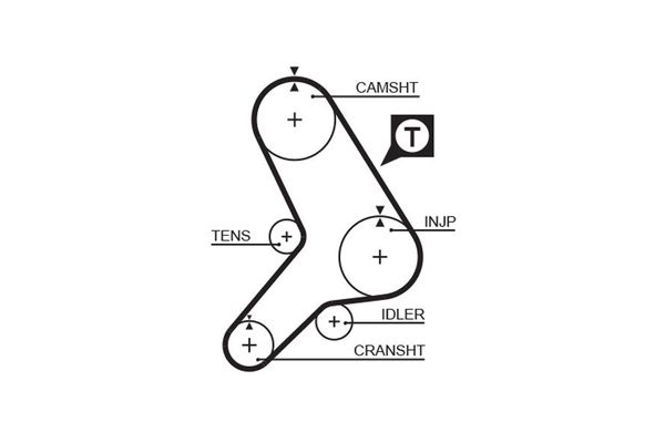 Triger Kayışı  GATES 5179