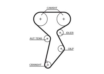 Triger Kayışı  GATES 5432XS  46400045 PMTB235 46514671 55188191 55188192