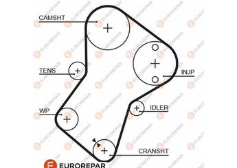 Triger Kayışı  EUROREPAR 1633127680  1633127680 LHN10013 LHN10015 LHN100310B 81658 081658 81659 081659 16084908 93010362 93010364 93510091 96142525 71739919 94008165 9400816589 2434129000 212151006040 96142597 LBU5825 81622 081622 81646 081646 9614252580 9614259780 1276186CA0000 12761-86CA0-000 1276166G00 1276186CA0 254705116301 254705116312 886309000021
