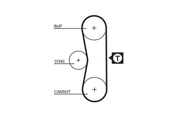 Triger Kayışı  Citroen CX Break (07.1985->)  GATES 5062