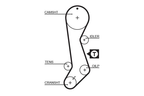 Triger Kayışı  GATES 5358XS