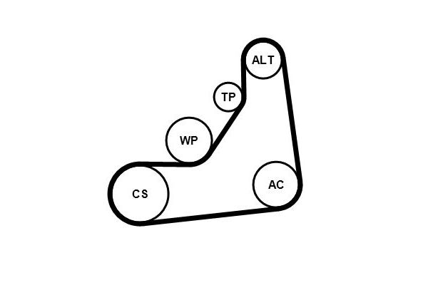 Vantilatör Kayışı  CONTINENTAL 6PK1153K5