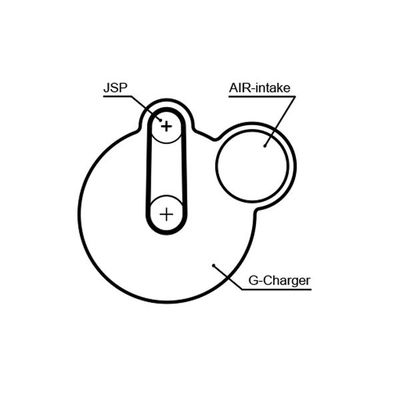 Triger Kayışı  GATES 5640