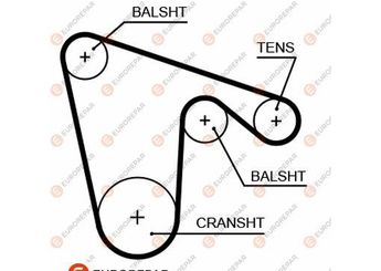 Triger Kayışı  EUROREPAR 1633133380  55221254 60620887 60812382