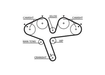Triger Kayışı  GATES 5376XS  MD179620 PMTB422 XD179620