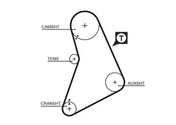 Triger Kayışı  GATES 5069  1438094 1558384 6139911 70HM6268B1A PMTB17 70HM6268BA 84HM6268BA