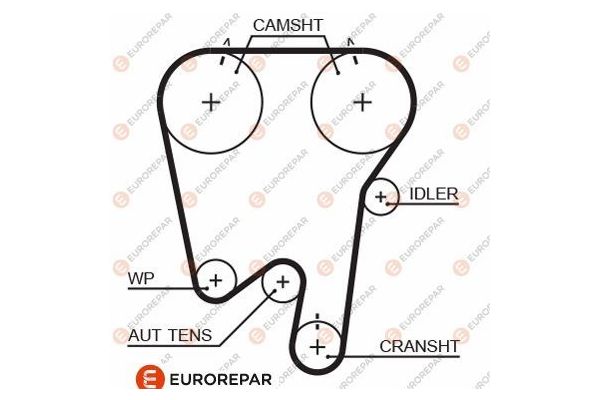 Triger Kayışı  Volvo C70 Cabriolet (02.1999->)  EUROREPAR 1633133680