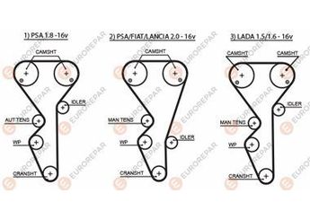 Triger Kayışı  EUROREPAR 1633128880  81673 081673 81698 081698 96197874 9619787480 96200344 9620034480 96339230 9633923080 96339231 9633923180 9400816989 21120100604003 21121006040 2112100604001 2112100604002 2112100604003