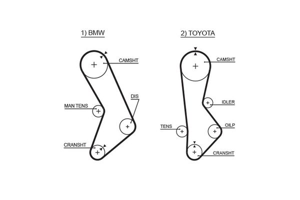 Triger Kayışı  GATES 5017