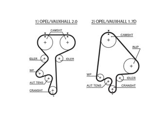 Triger Kayışı  GATES 5368XS  5636355 636569 636576 90411775 90469986 90469987 90530598 90531033 90466262