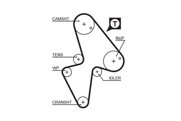 Triger Kayışı  Nissan Sunny Traveller [SW] (Y10)(11.1990->)  GATES 5418XS