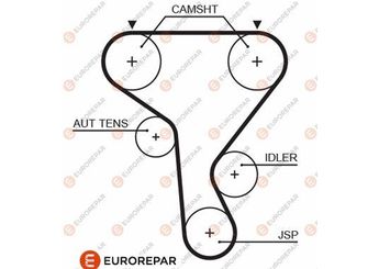 Triger Kayışı  EUROREPAR 1633132080  1680600Q0E 1680600QAD 1680600QAH 7700110203 8200127627 4401429 4431763 4506086 9109429 9201528 93161860 127627 8200461911