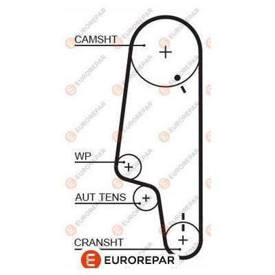 Triger Kayışı  Volkswagen Polo III 2/4 Kapı (6N2)(10.1999->2001)  EUROREPAR 1633137480