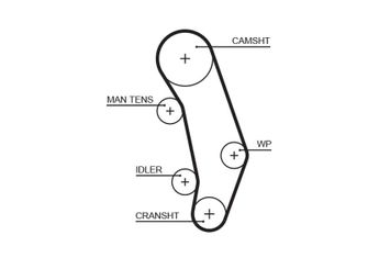 Triger Kayışı  GATES 5346XS  74109119H 074109119H 74109119F 074109119F