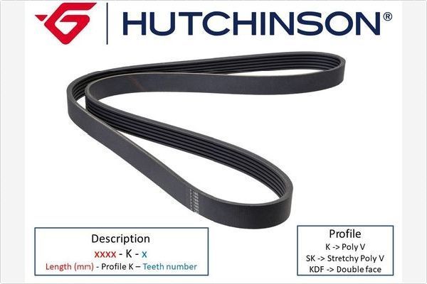 Vantilatör Kayışı  HUTCHINSON 5PK1414