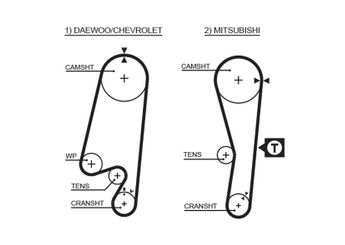 Triger Kayışı  GATES 5434XS  TB491 96352965 1276178B00 12761-78B00 12761A78B00 12761A78B00000 12761A80D00000 PMTB421 MIU12499 1145A049 MD325854 MD340625 XD340625
