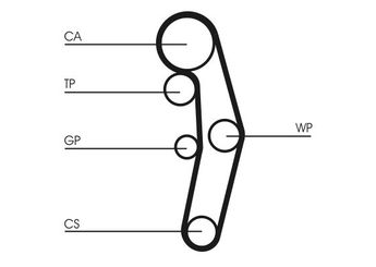 Triger Kayış Seti  CONTINENTAL CT1028K5  38198119 38198119B 038198119B