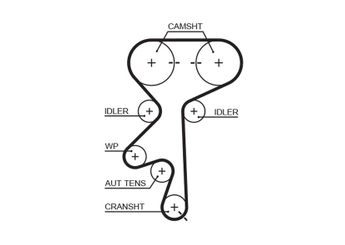 Triger Kayışı  GATES 5369XS  24451896 5636357 90531680 5636362 5636561 5636565 636575 90412711 90412993 90531679 9128724