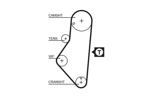 Triger Kayışı  Lancia Zeta (1995->)  GATES 5215XS