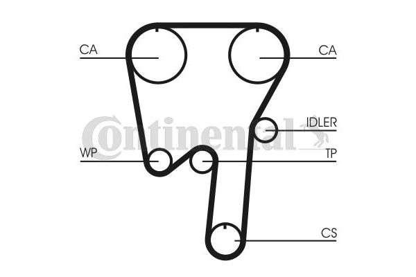 Triger Kayış Seti  Volvo S80 Sedan (05.1998->)  CONTINENTAL CT982K1