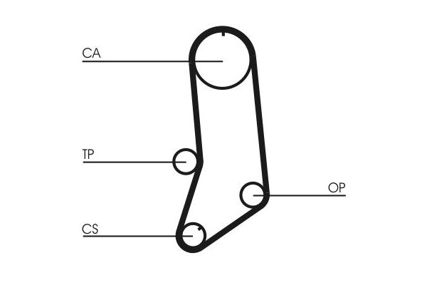 Triger Kayış Seti  CONTINENTAL CT594K3