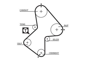 Triger Kayışı  GATES 5486XS  7700100670 PMTB441 7700107261 7700107305 7700111761 7701063980 8200181178 8200542741 8671018462 30865077