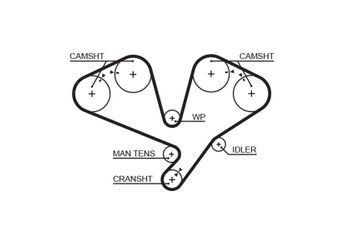 Triger Kayışı  GATES 5353XS  MD140070 PMTB424 MD161427 MD183005 MD193874 MD197146 XD193874