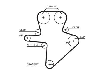 Triger Kayışı  GATES 5586XS  46510625F 5066928AA 9P918234 46510639F 046510639F K046510625F K05066928AA 05066928AA 5142579AA 05142579AA K05142579AA 280S8M1760 510990259 S00001230