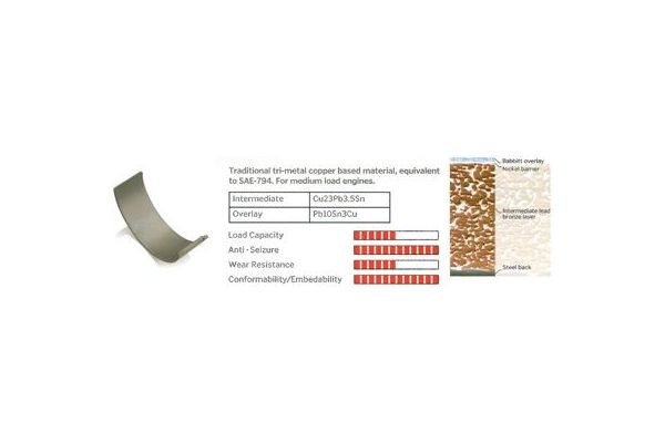 Kol Yatak (0.75)  ŞAHİN KL4319TP075