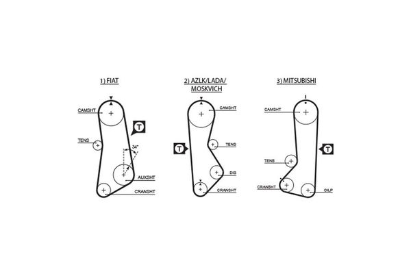 Triger Kayışı  GATES 5002