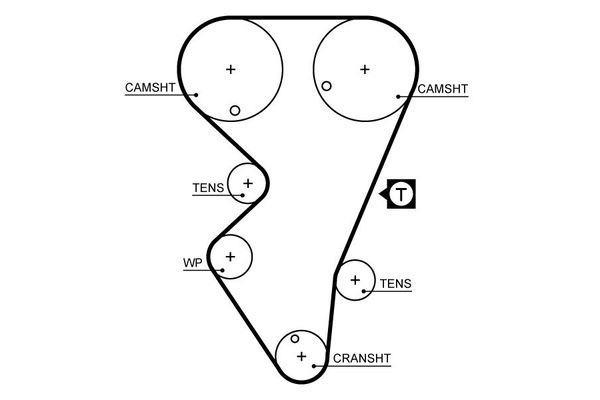 Triger Kayışı  Citroen BX 5 Kapı (02.1983->08.1988)  GATES 5206