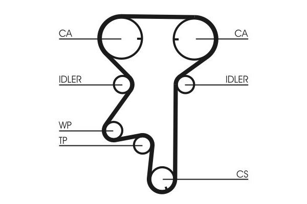 Triger Kayış Seti  Opel Corsa A (04.1985->)  CONTINENTAL CT975WP2