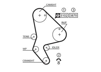 Triger Kayışı  GATES 1523RM  1609402380  1609402380 1611897980 81693 0816.93 081693 96223131 9622313180 96252153 9625215380 PMTB509 9400816939 9622315380 SU00100085 SU001-00085